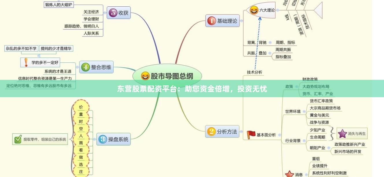 东营股票配资平台：助您资金倍增，投资无忧
