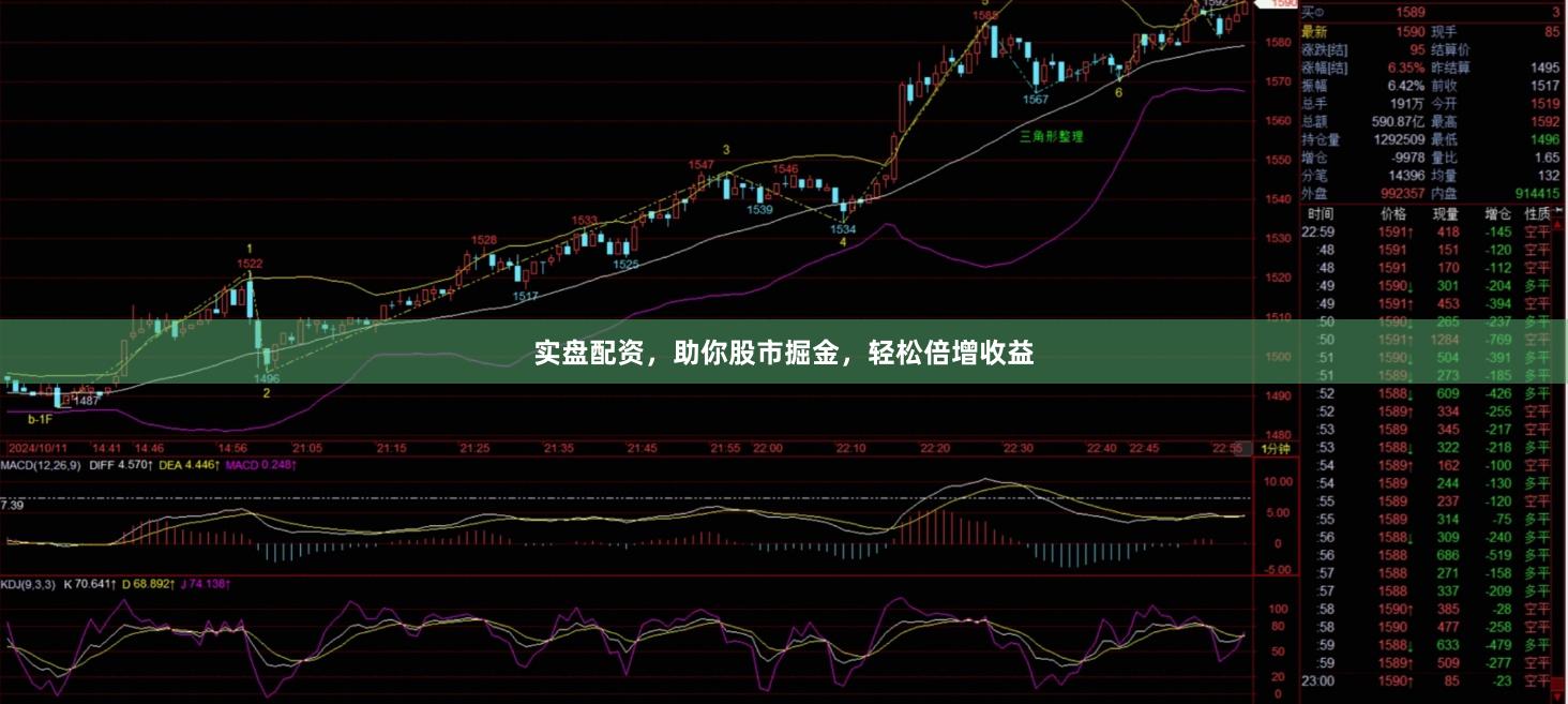 实盘配资，助你股市掘金，轻松倍增收益