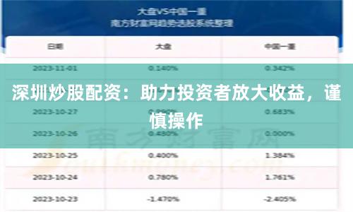 深圳炒股配资：助力投资者放大收益，谨慎操作