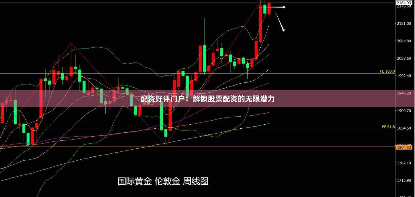 配资好评门户：解锁股票配资的无限潜力