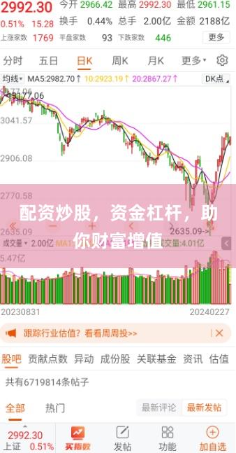 配资炒股，资金杠杆，助你财富增值