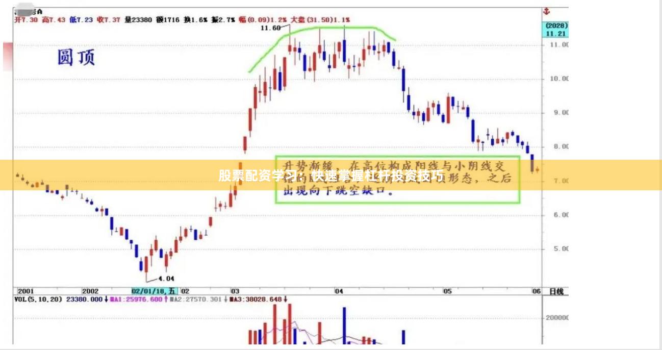 股票配资学习：快速掌握杠杆投资技巧