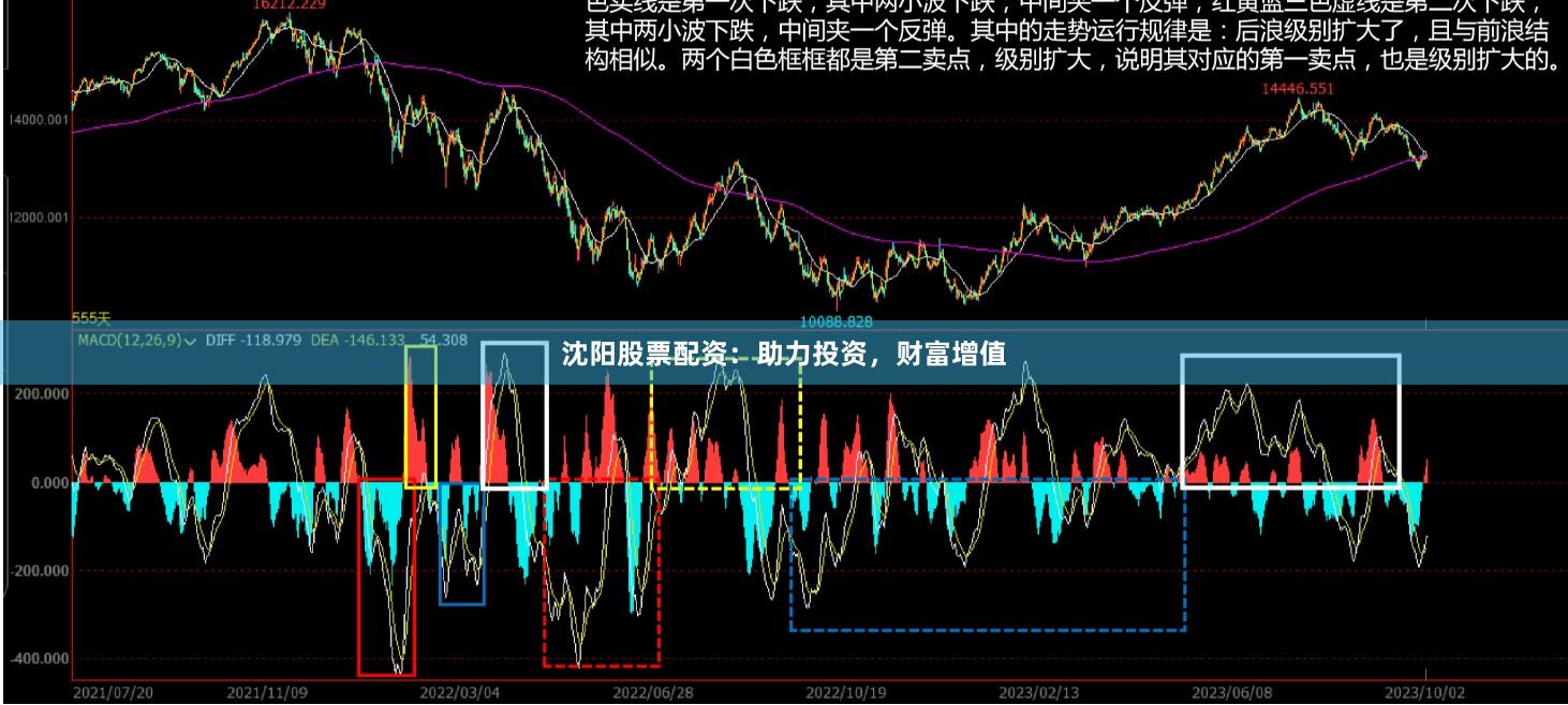 沈阳股票配资：助力投资，财富增值