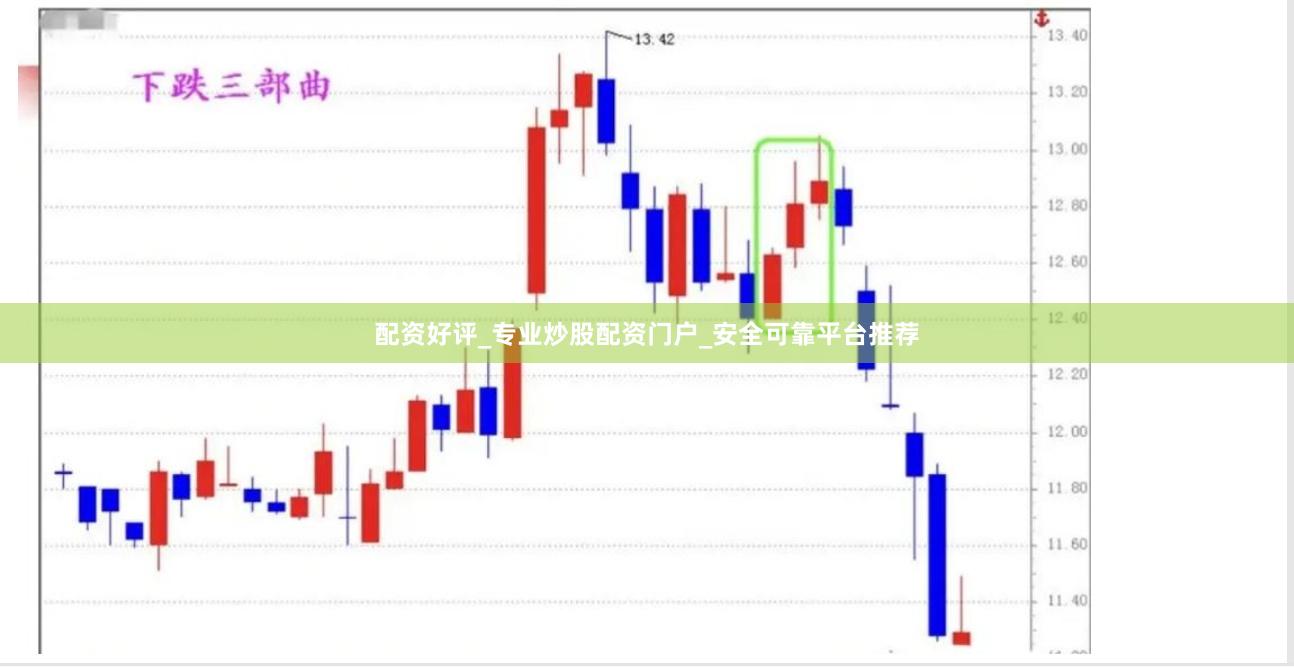 配资好评_专业炒股配资门户_安全可靠平台推荐