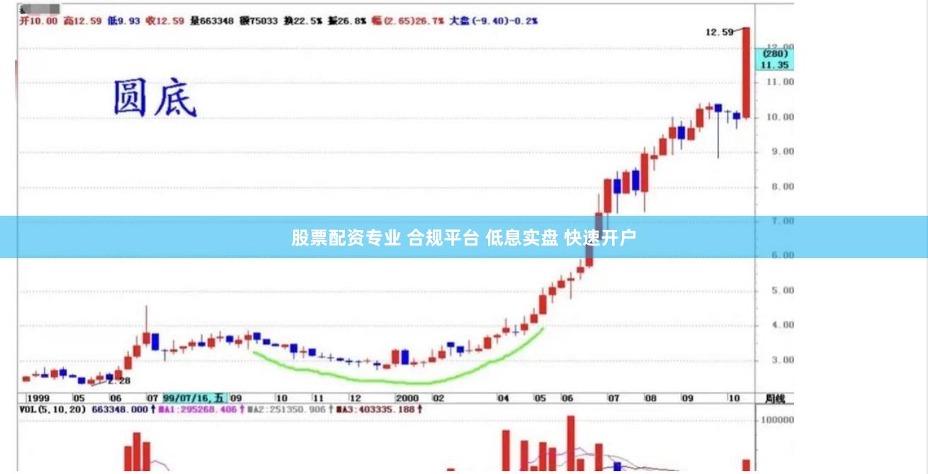 股票配资专业 合规平台 低息实盘 快速开户